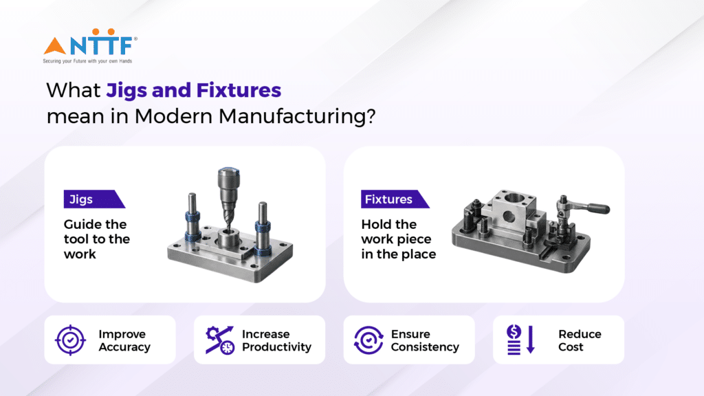 What Jigs and Fixtures mean in Modern Manufacturing